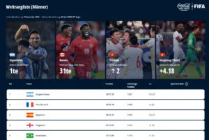 Weltrangliste Fußball 5 coca cola weltrangliste